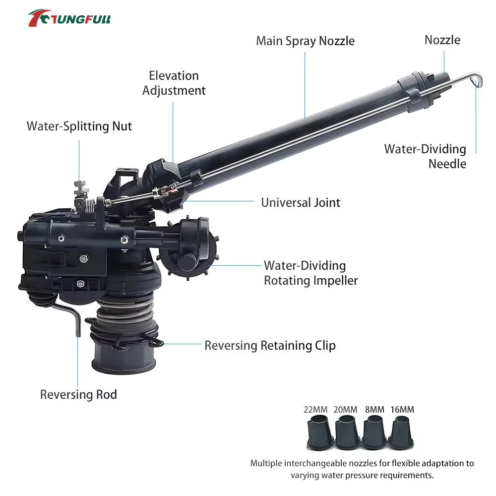 0-48° Automatic Rotating Turbi - đánh giá và giá Agriculture Farming Usa